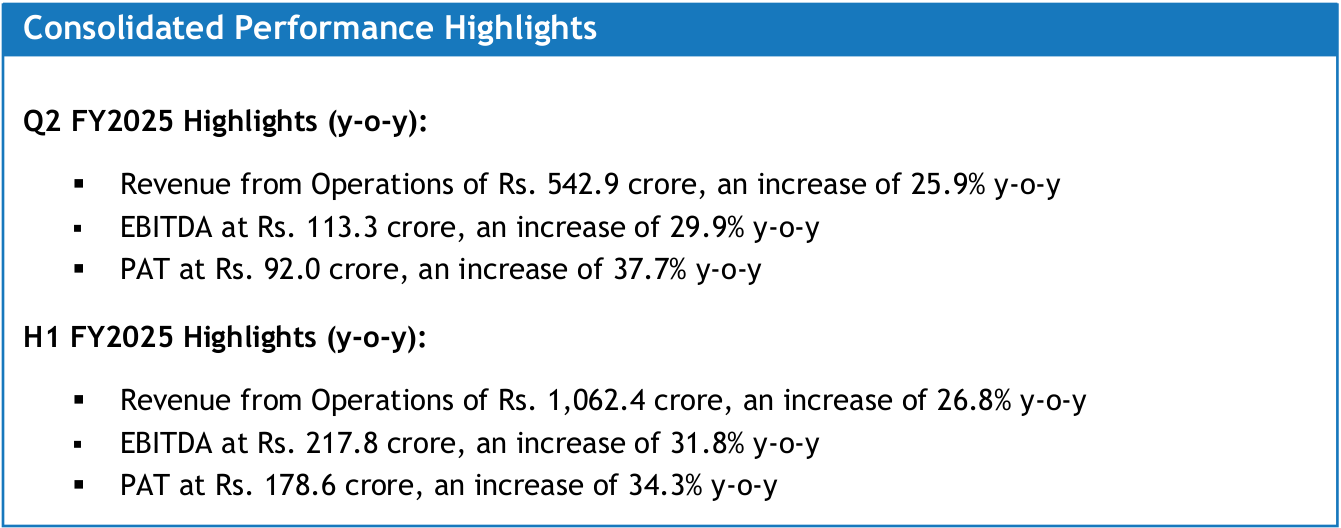 Affle reports robust performance for Q2 & H1 FY2025