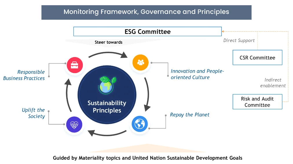 esg-framework