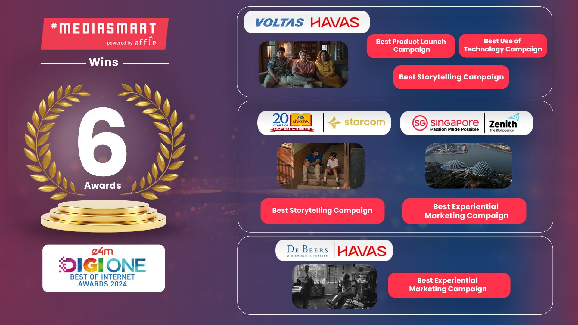 Digione 2024 by exchange4media