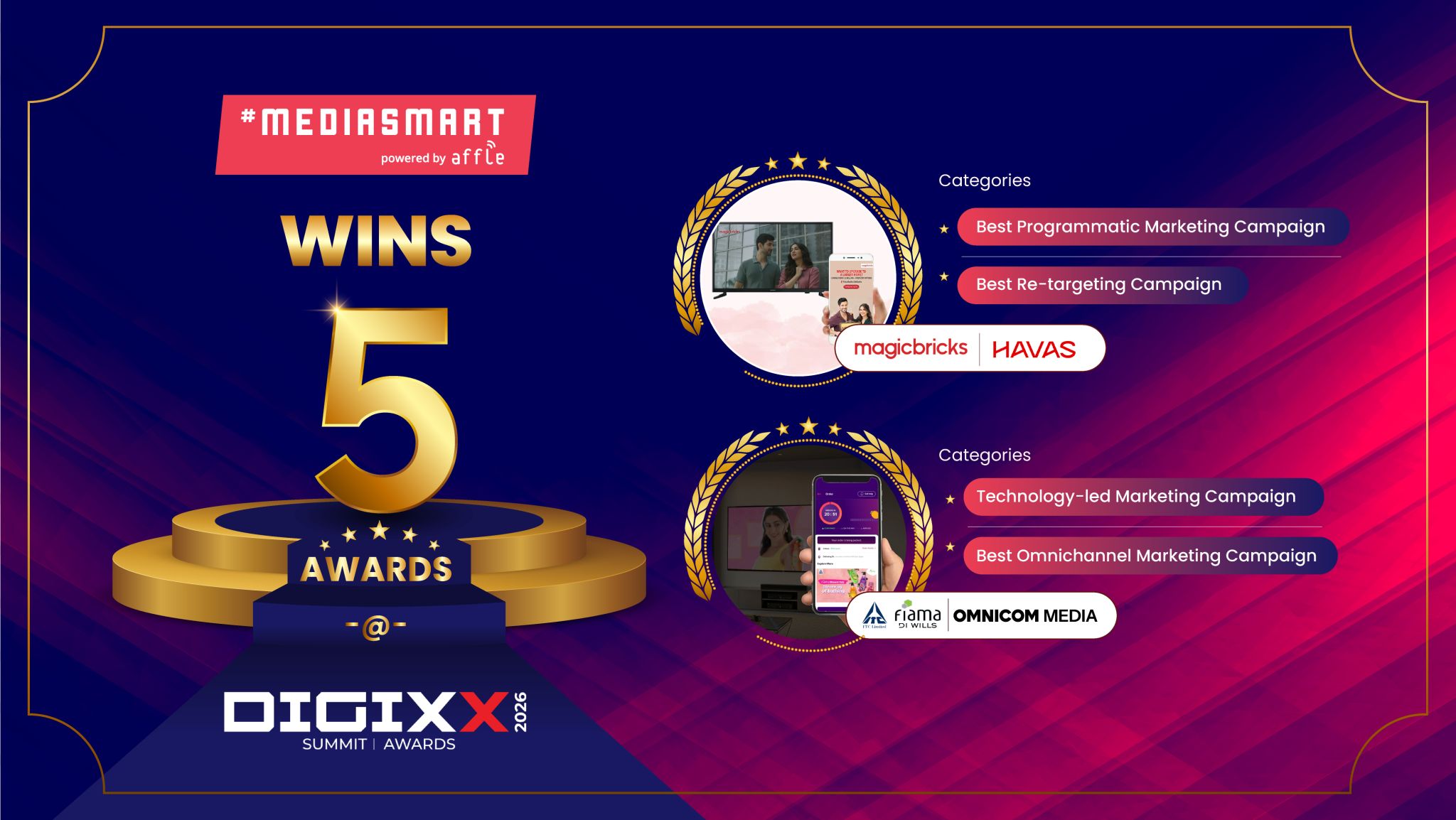 Digixx Summit Awards