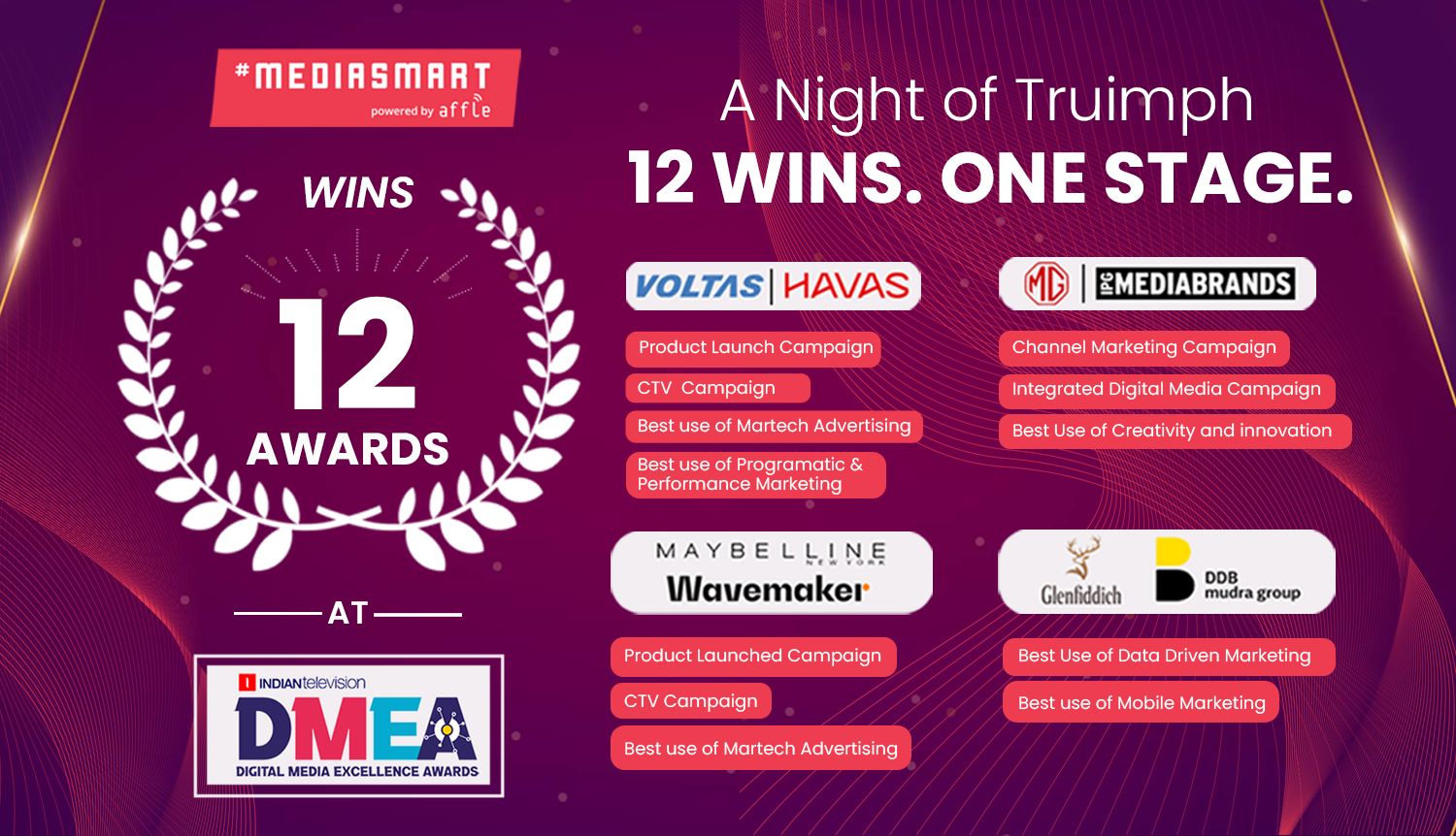 Indiantelevision DMEA 2025