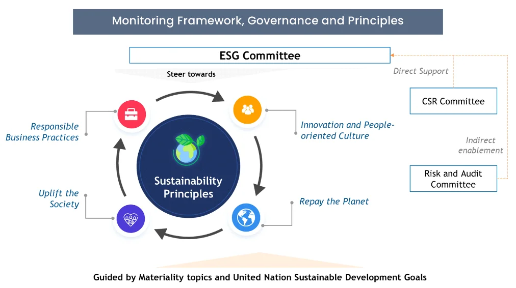 esg-framework